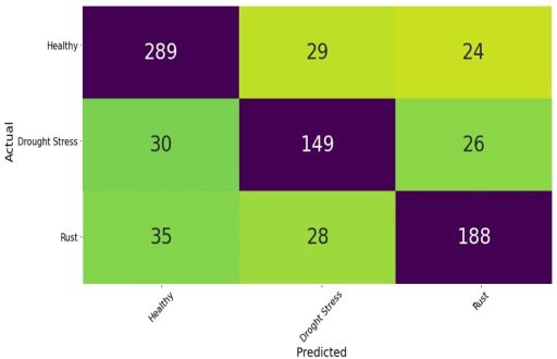 InceptionV3 confusion matrix