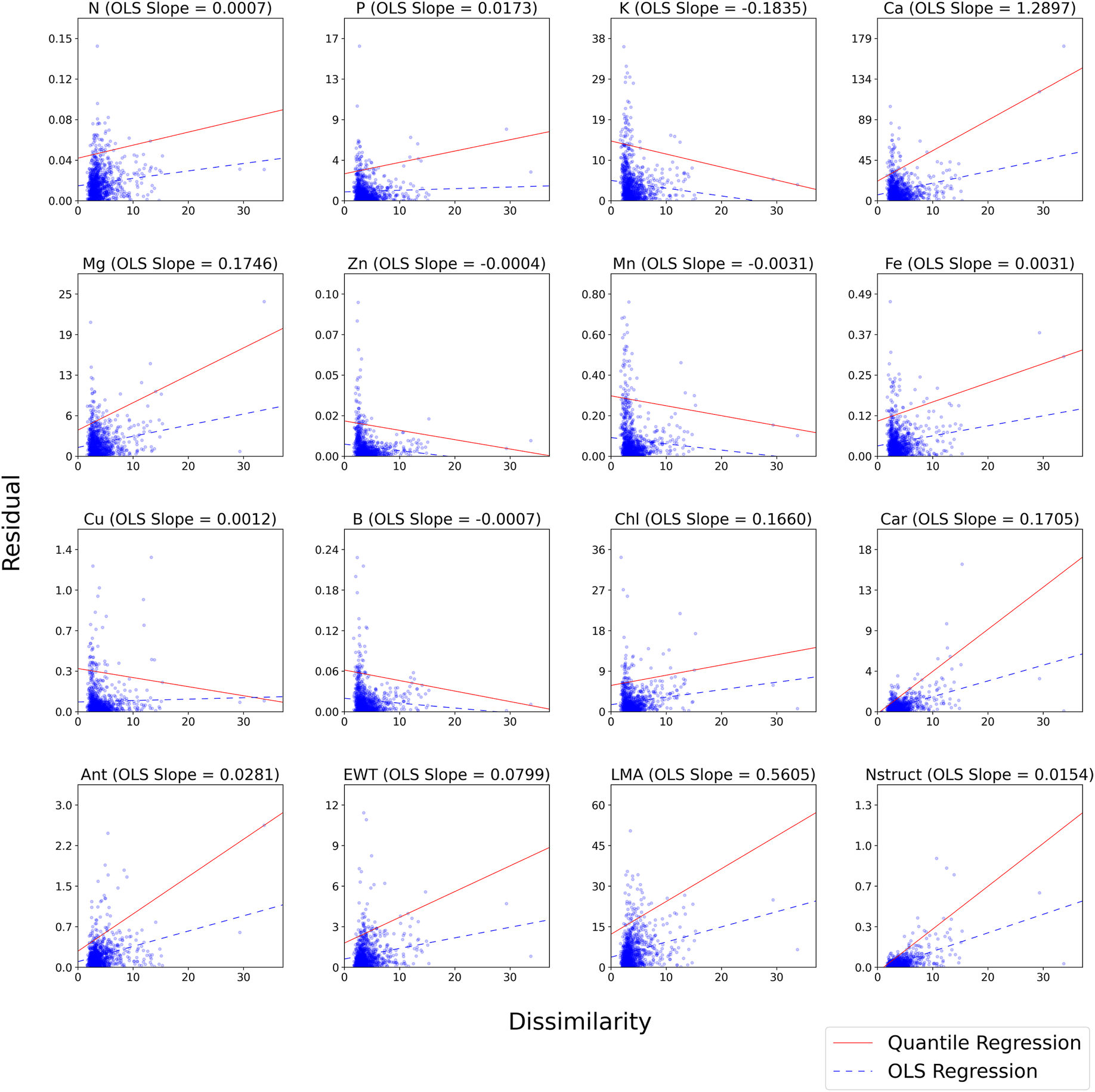 Mohammadreza Narimani residual versus spectral dissimilarity plots for multi-trait versus single-trait grapevine leaf models