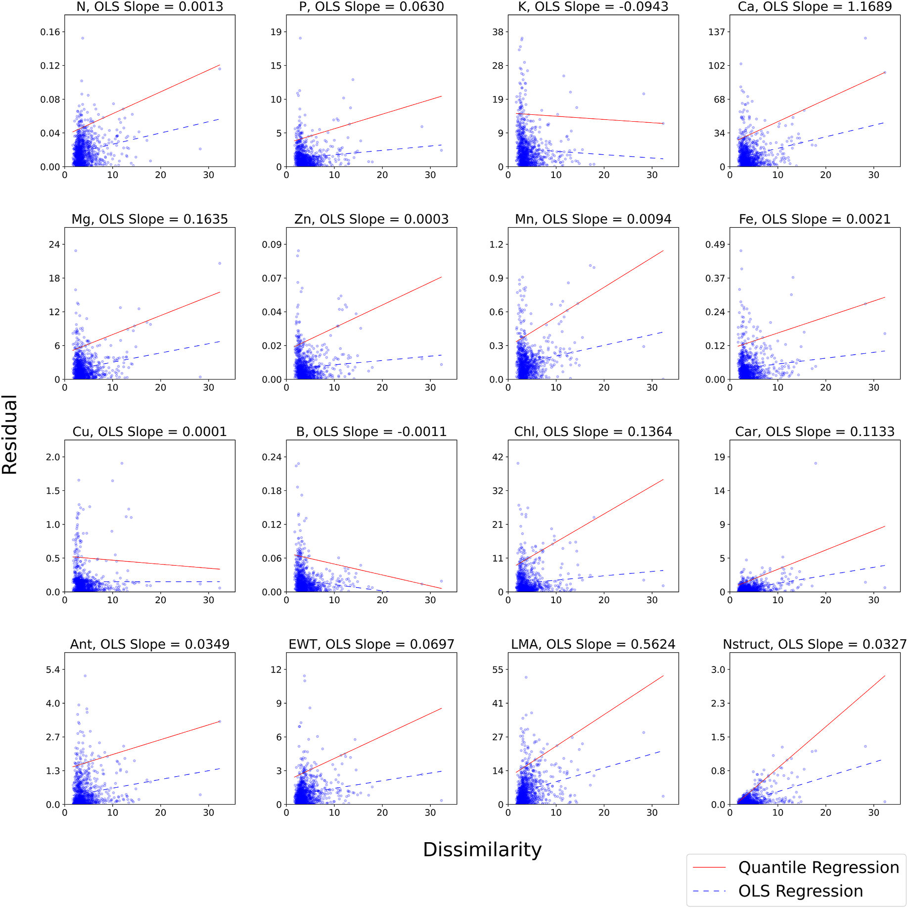 Mohammadreza Narimani residual versus spectral dissimilarity plots for the multi-trait grapevine leaf CNN-LSTM