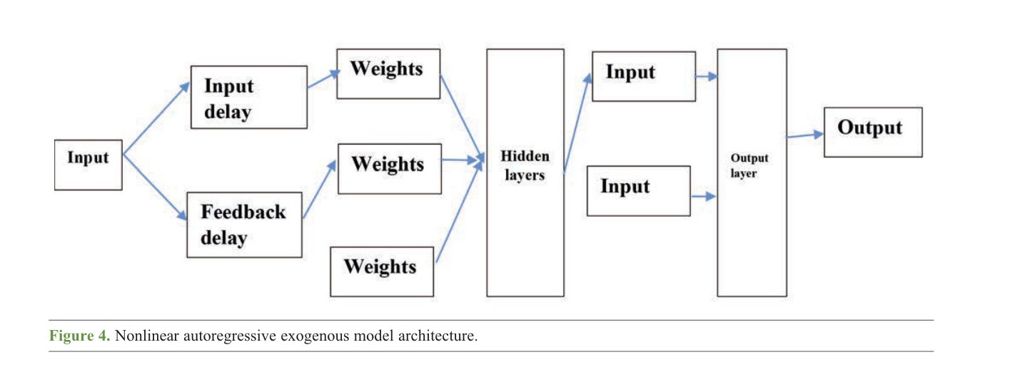 Mohammadreza Narimani nonlinear autoregressive exogenous NARX architecture with input delay, feedback delay, weights, hidden layers, and output