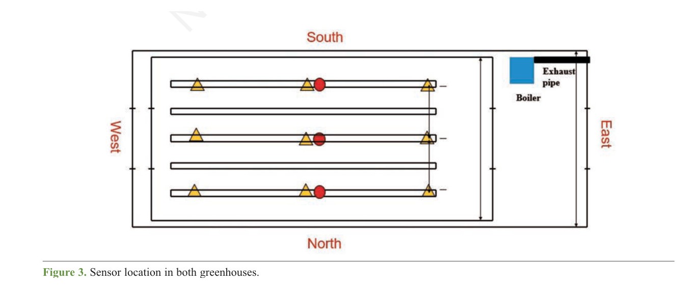 Mohammadreza Narimani sensor layout map for two adjacent experimental greenhouses used in dynamic neural-network thermal modeling