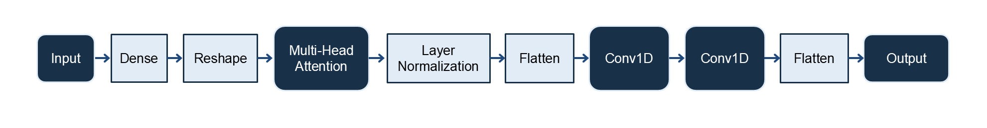 Mohammadreza Narimani multi-head attention neural network architecture for grapevine leaf spectral reflectance prediction from biochemical traits